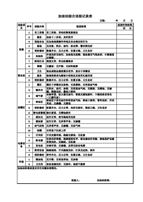 加油站每日日巡检记录