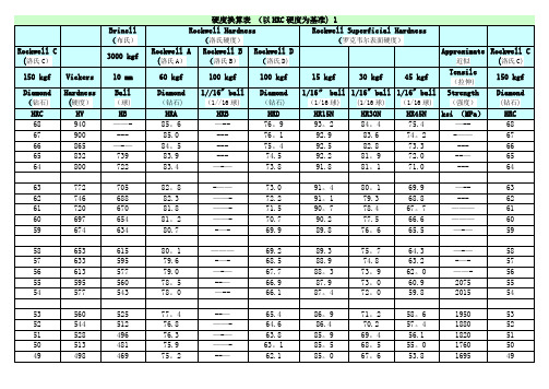 硬度对照表(详细)79307