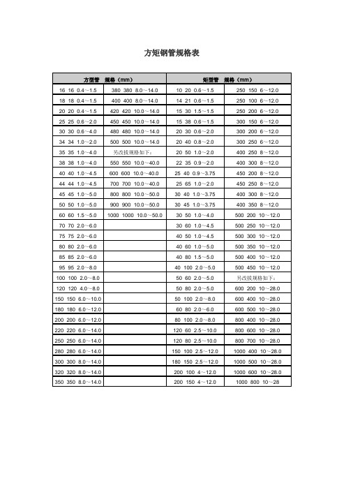 方矩管规格表