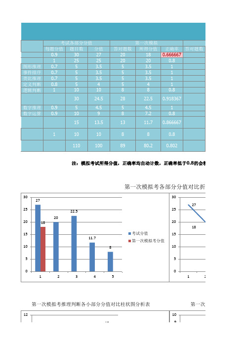 事业单位各部分函数统计分析表