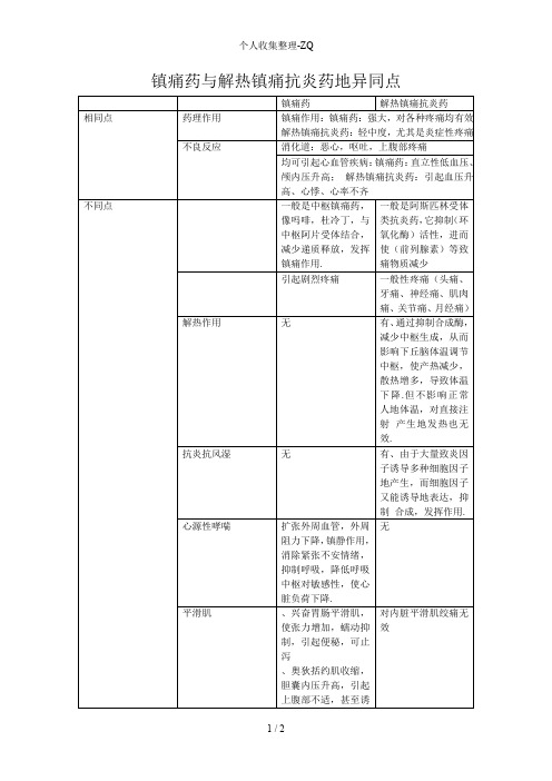 镇痛药与解热镇痛抗炎药的异同点