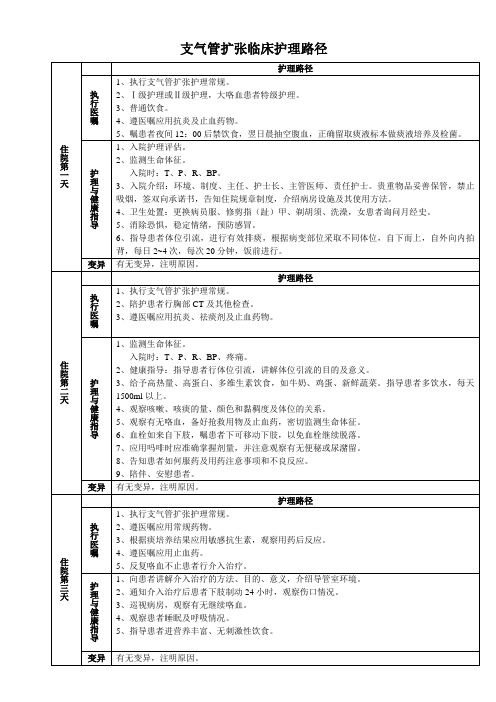 支气管扩张临床护理路径