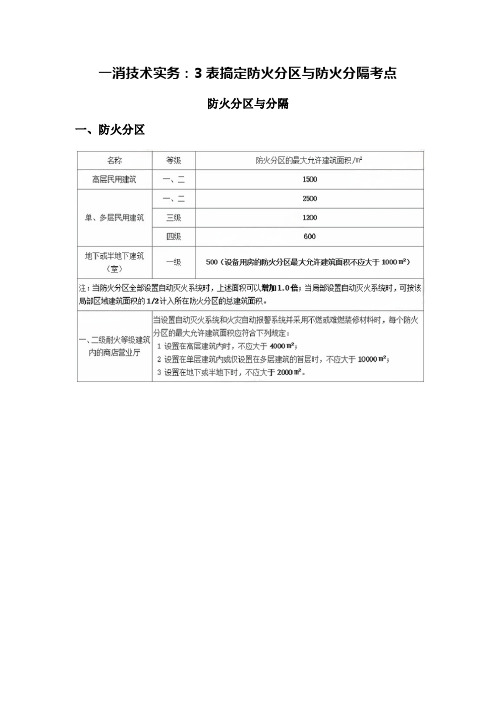 一消技术实务：3表搞定防火分区与防火分隔考点