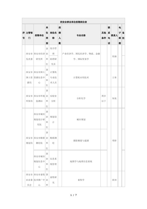 西安企事业单位招聘岗位表