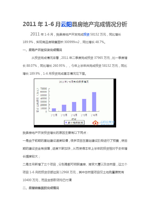 2011年1-6月云阳县房地产完成情况分析