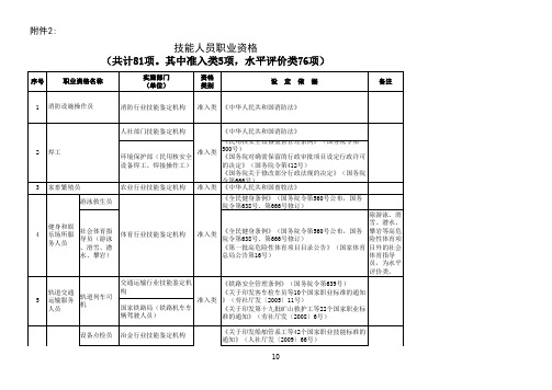 职业技能等级证书类