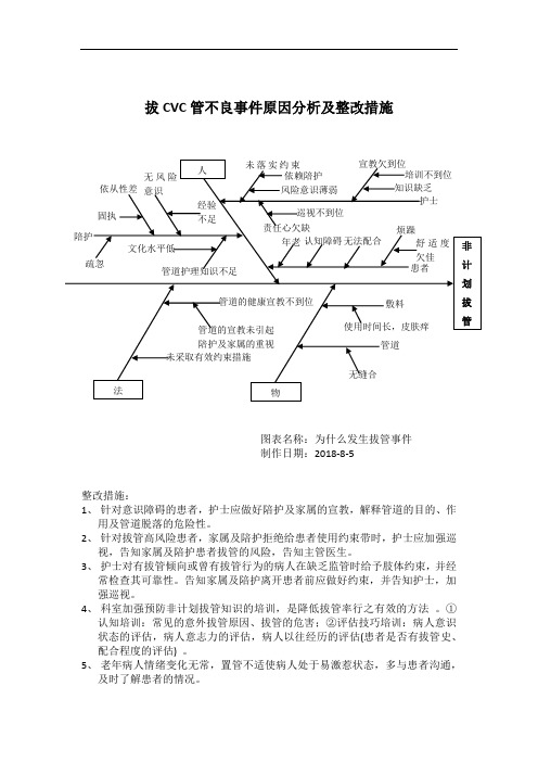 拔管不良事件 鱼骨图分析