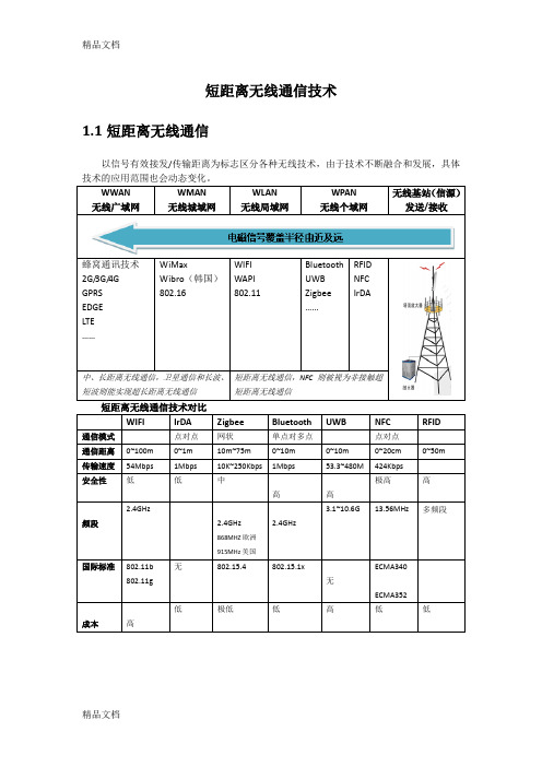 短距离无线通信技术学习资料