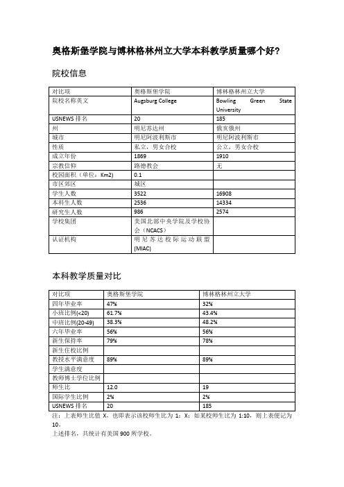 奥格斯堡学院与博林格林州立大学本科教学质量对比