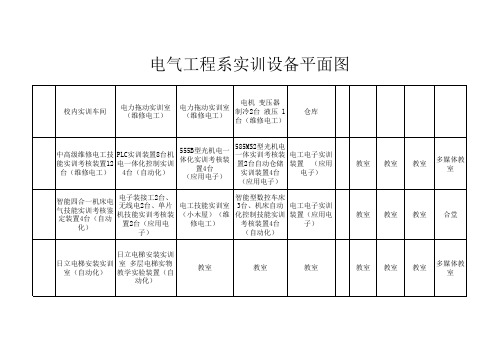 电系实训室平面图