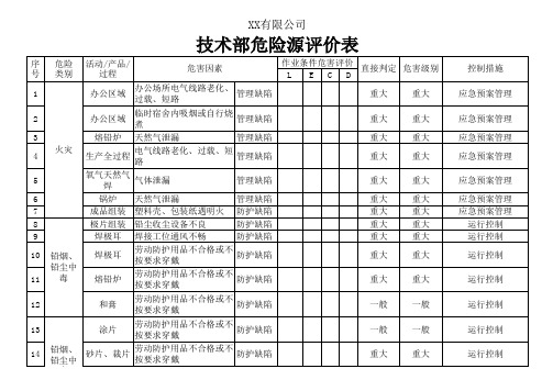 技术部危险源辨识、评价