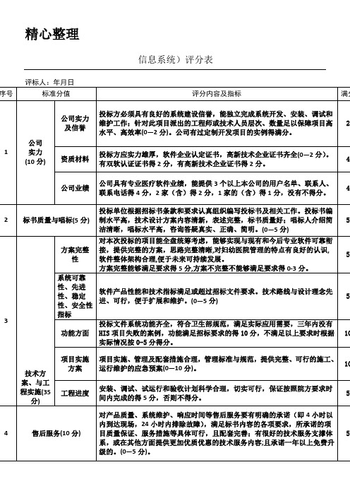 软件招标评分表格模板