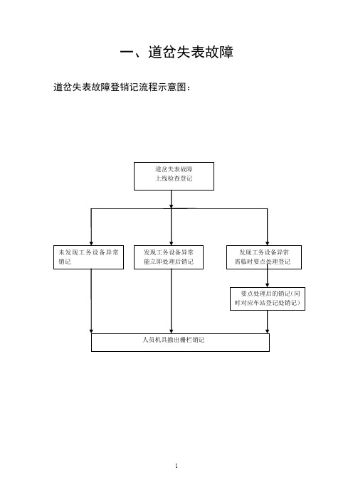 轨道交通各类故障处置流程