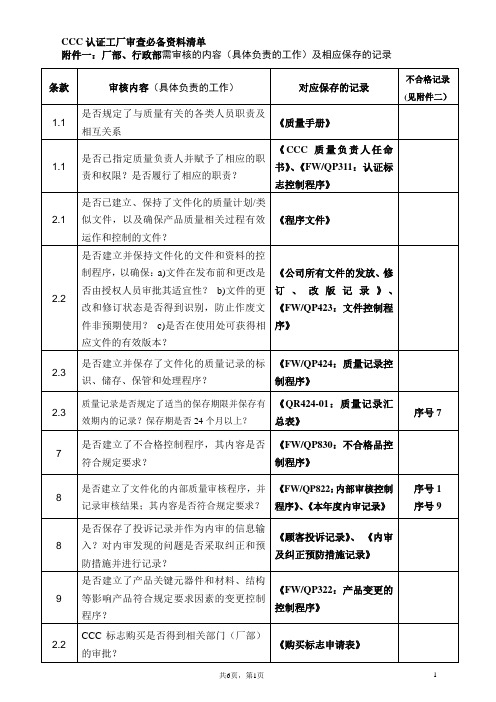 CCC认证工厂审查必备清单