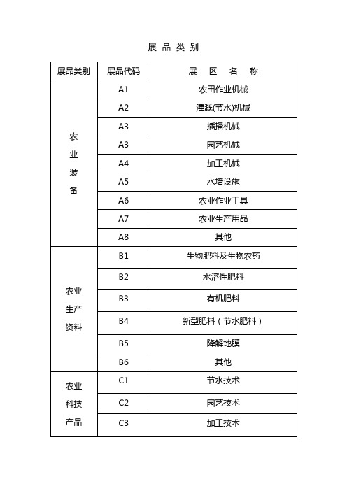 展品类别及农副产品分类说明doc