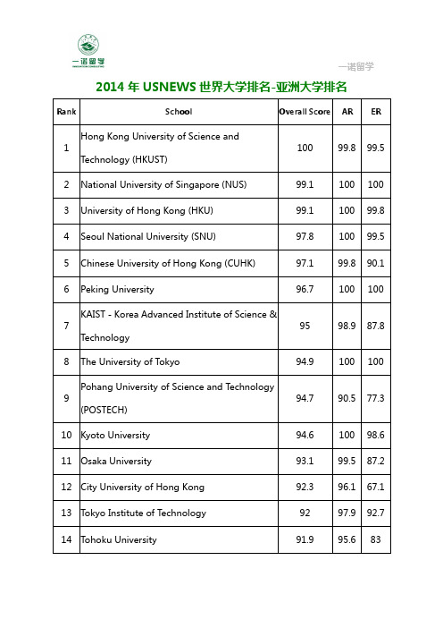 2014年USNEWS世界大学排名-亚洲大学排名