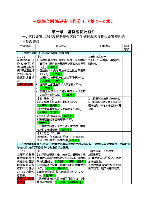 医院评审标准任务分解与支撑材料.doc