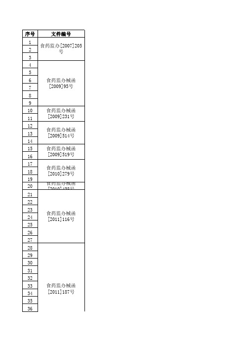 医疗器械注册技术审查指导原则目录汇编