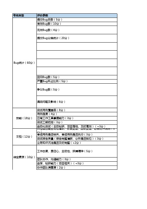 测试人员考核标准