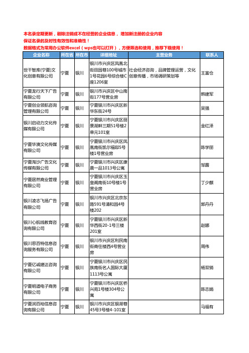 2020新版宁夏省市场调研工商企业公司名录名单黄页联系方式大全31家