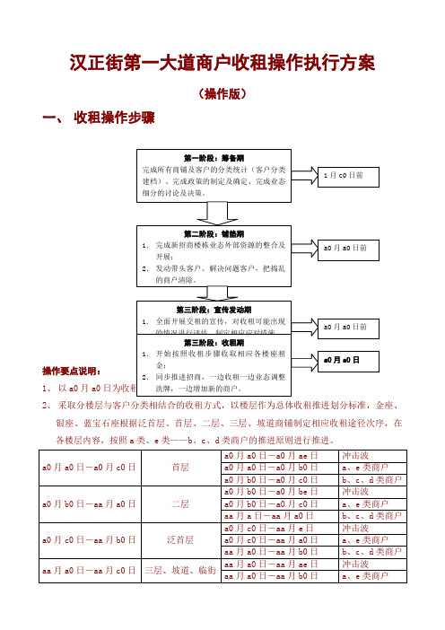 汉正街第一大道商户收租操作执行方案