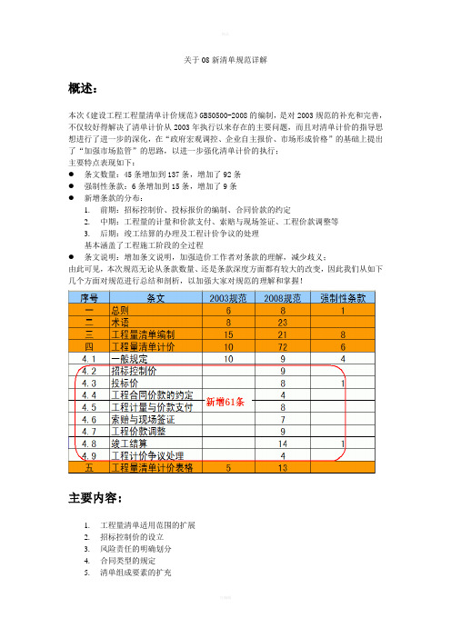 关于08清单规范详解