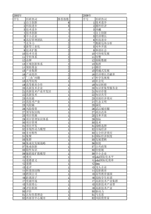 【国家社会科学基金】_科技进步_基金支持热词逐年推荐_【万方软件创新助手】_20140804