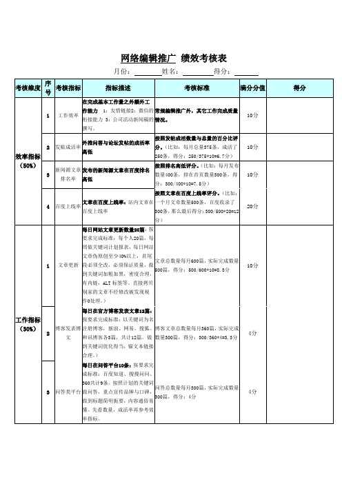 编辑推广绩效考核标准