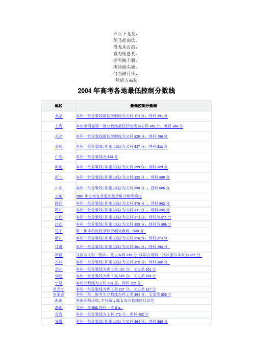 名校必备2004年高考各地最低控制分数线