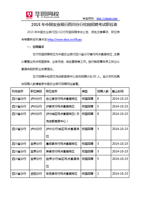 2015年中国农业银行四川分行校园招聘考试职位表