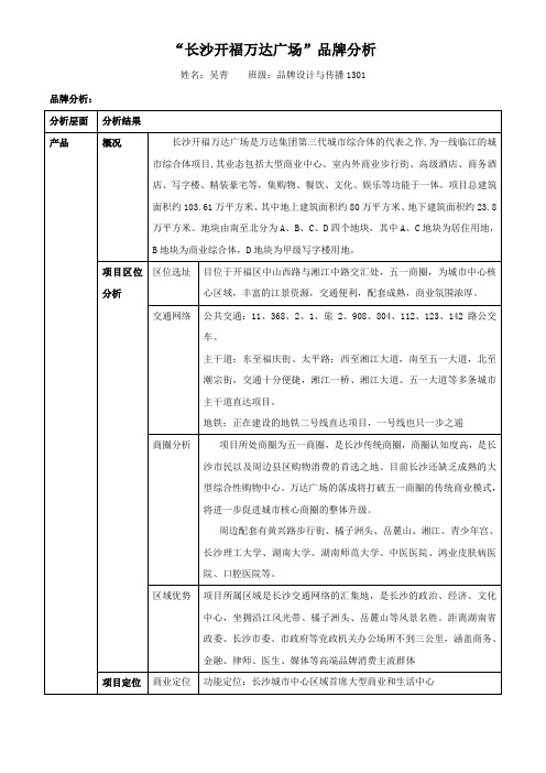 长沙开福万达广场品牌分析