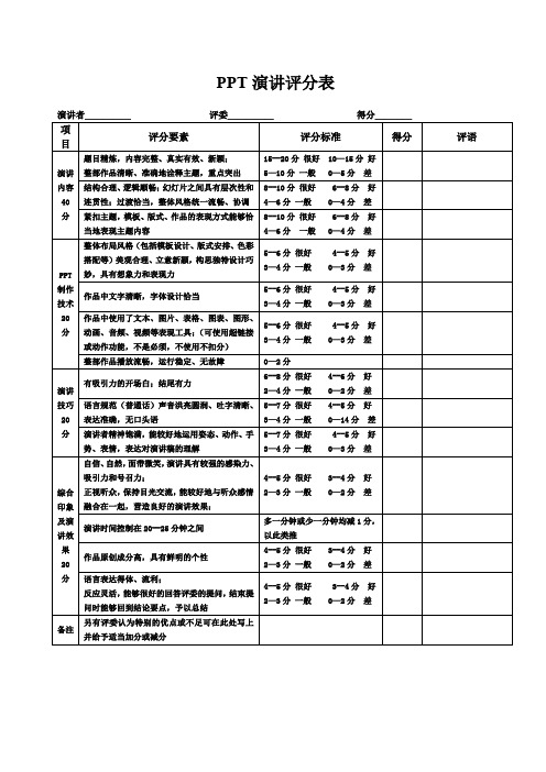 PPT演讲评分标准