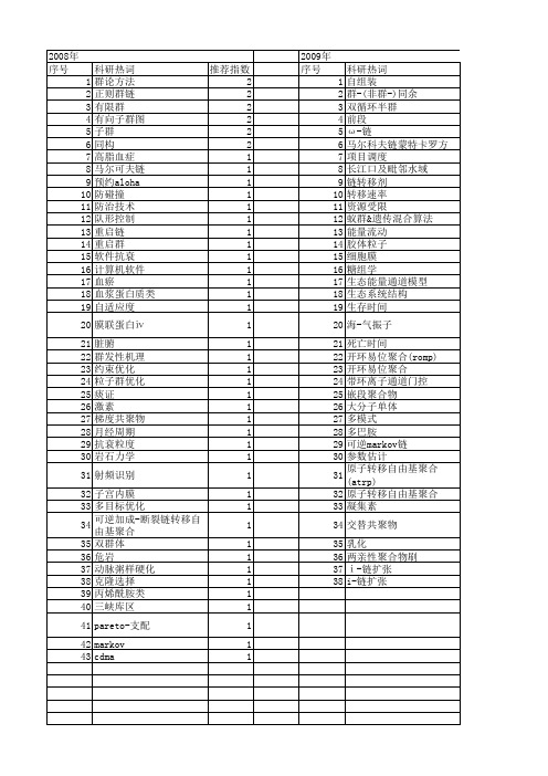 【国家自然科学基金】_群链_基金支持热词逐年推荐_【万方软件创新助手】_20140731