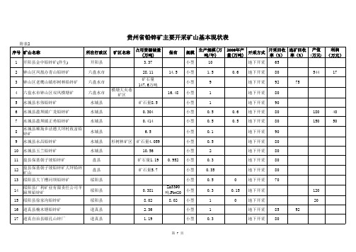 贵州省铅锌矿主要开采矿山基本现状表