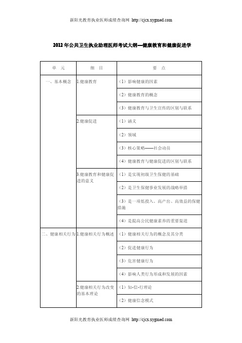 2012年公共卫生执业助理医师考试大纲——健康教育和健康促进学