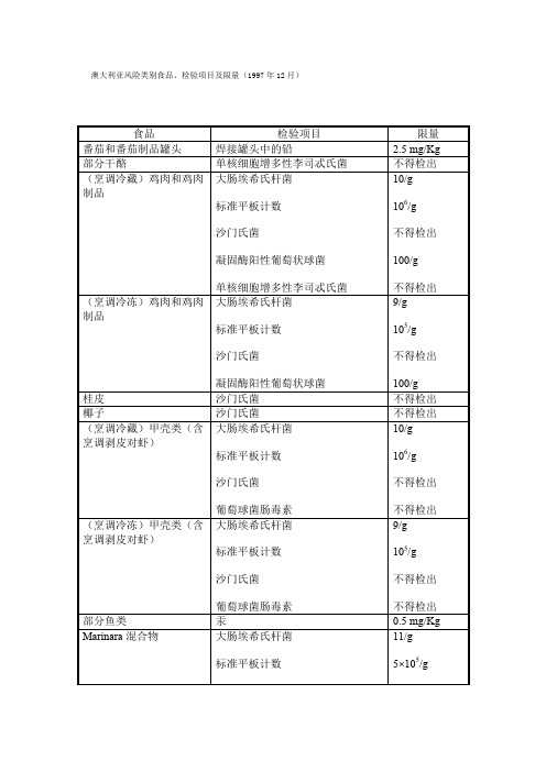 澳大利亚风险类别食品、检验项目及限量(1997年12月)