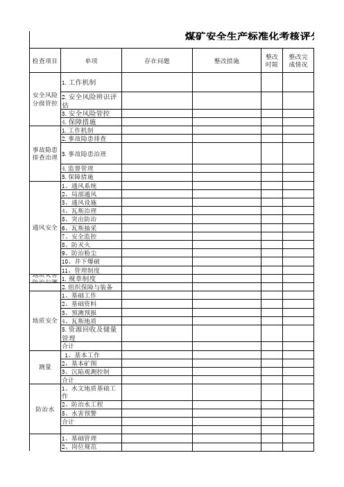 掘进质量标准化评分表15