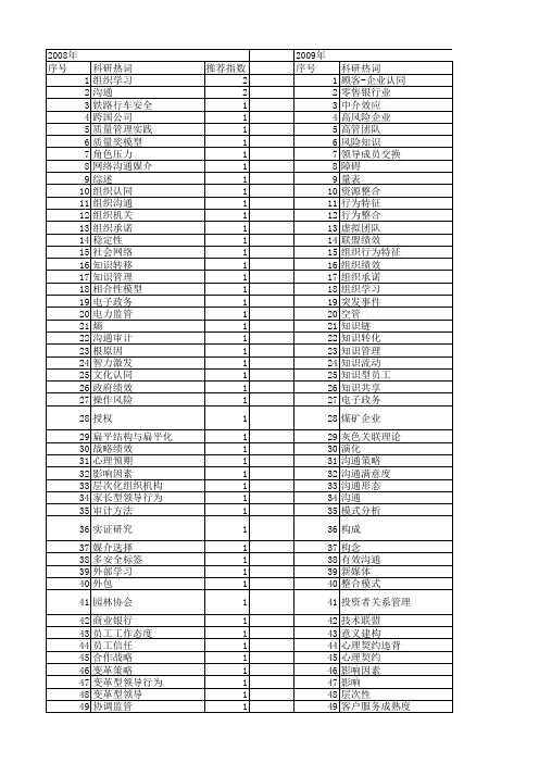 【国家自然科学基金】_组织沟通_基金支持热词逐年推荐_【万方软件创新助手】_20140801