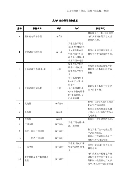 发电厂综合统计系统指标解释