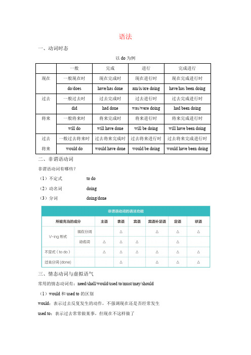 高中英语常考语法汇总