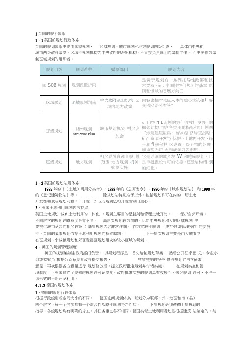 国外规划体系