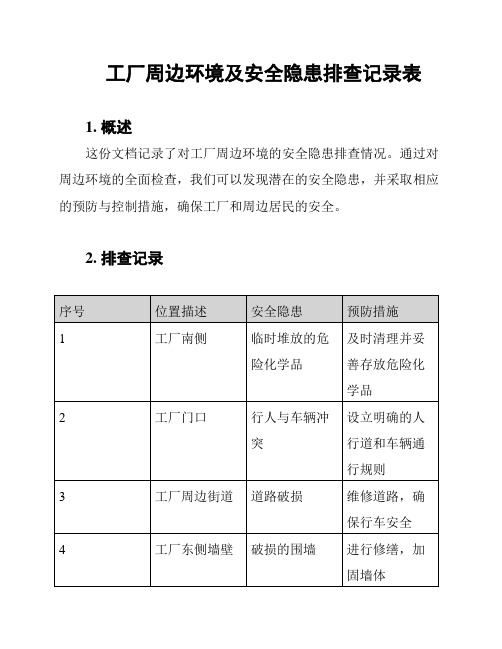 工厂周边环境及安全隐患排查记录表