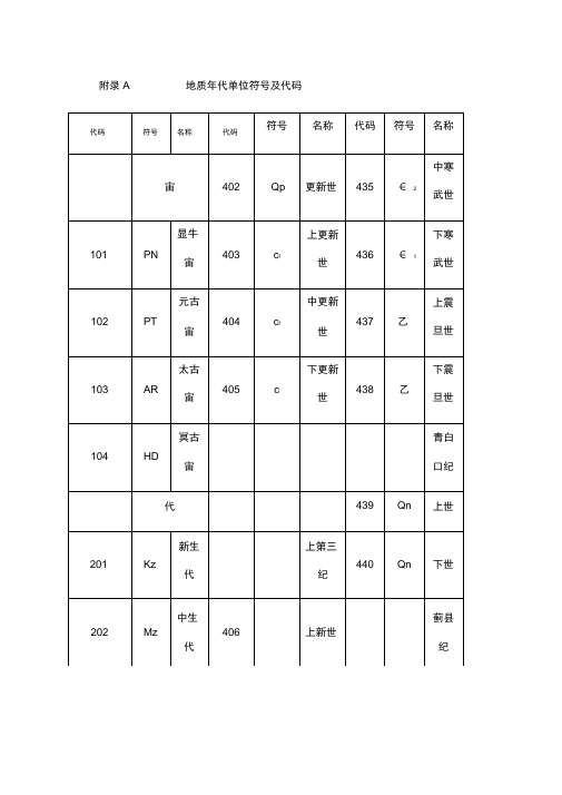 地质年代单位符号及代码