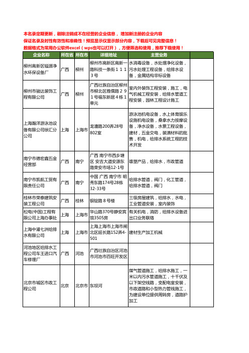 新版全国给排水工商企业公司商家名录名单联系方式大全162家