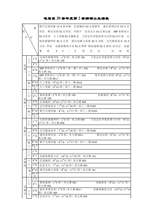 电信系2010-----2011学年度第2学期硕士生课表