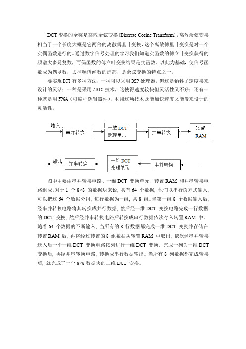 DCT变换