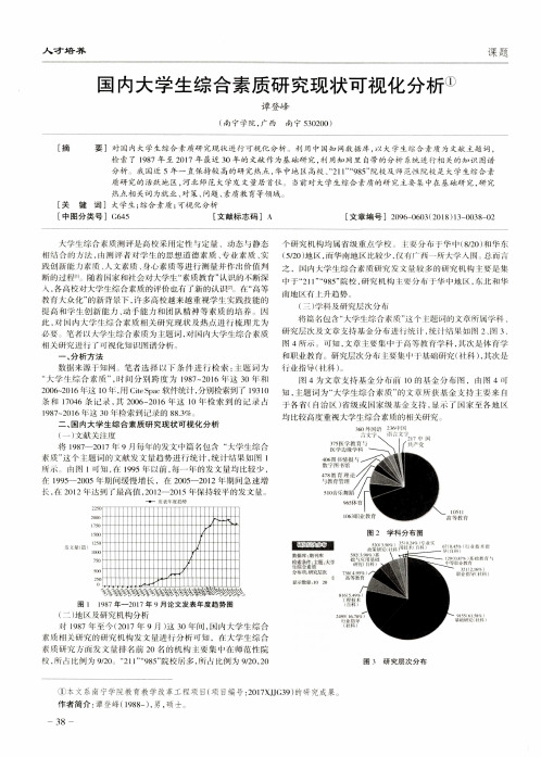 国内大学生综合素质研究现状可视化分析