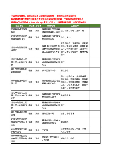 新版福建省漳州小吃工商企业公司商家名录名单联系方式大全12家