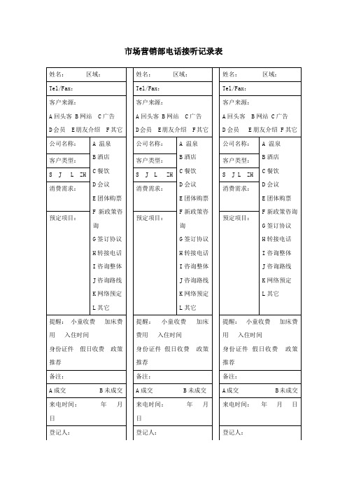 市场营销部电话接听记录表