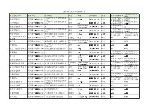 蛋白同化制剂类兴奋剂目录